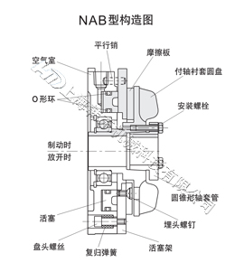 NAB氣動(dòng)制動(dòng)器是什么結(jié)構(gòu)？