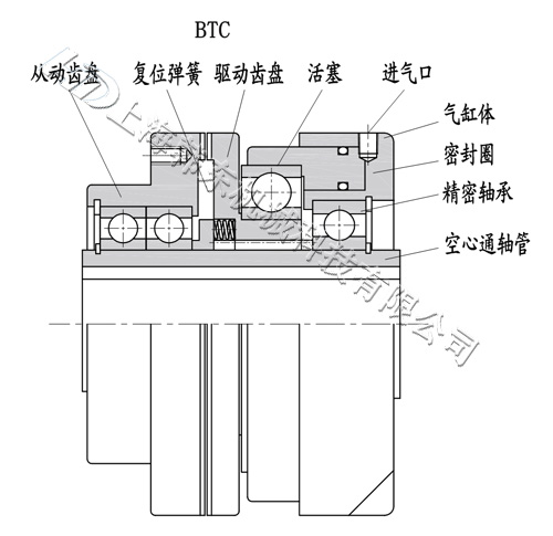 氣動齒式離合器BTC型結(jié)構(gòu)組成