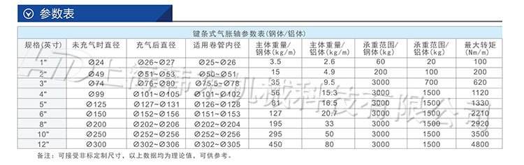 通鍵式氣脹軸參數(shù)表