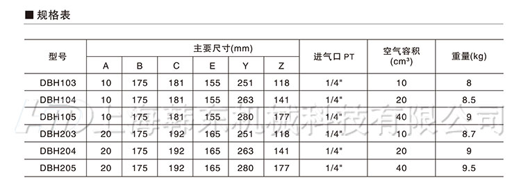 DBH空壓碟式制動器規(guī)格表