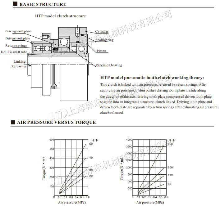 HTP air gear clutch 